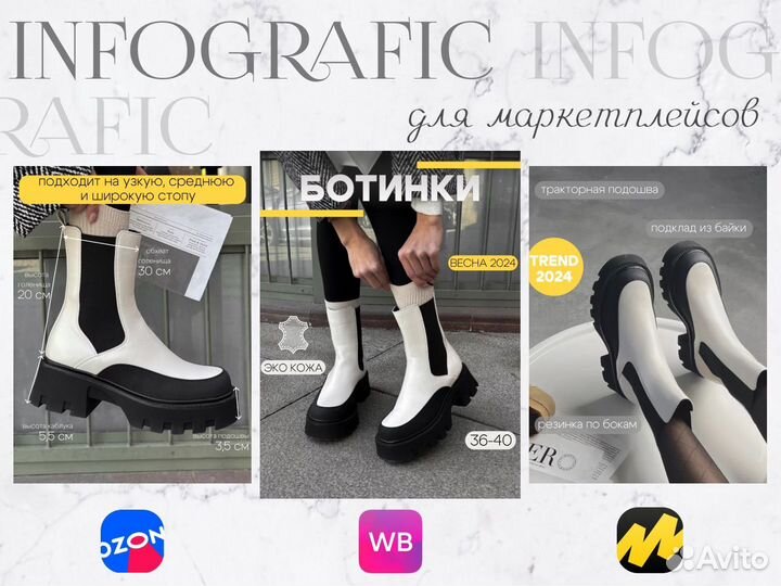 Инфографика для маркетплейсов