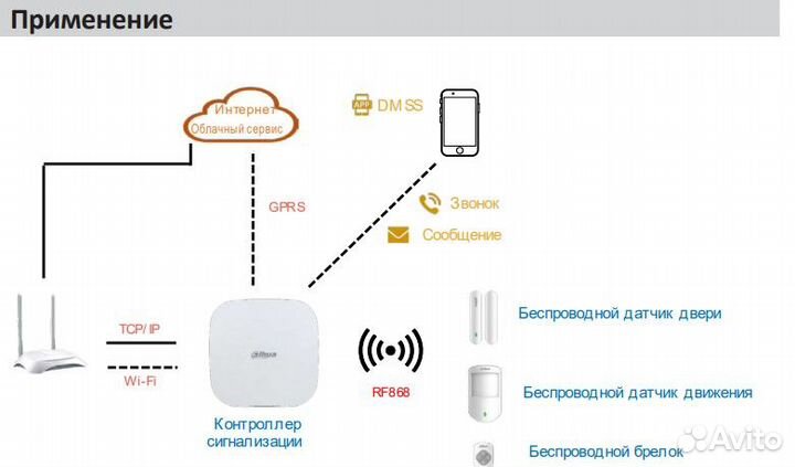 Сигнализация для дома или дачи