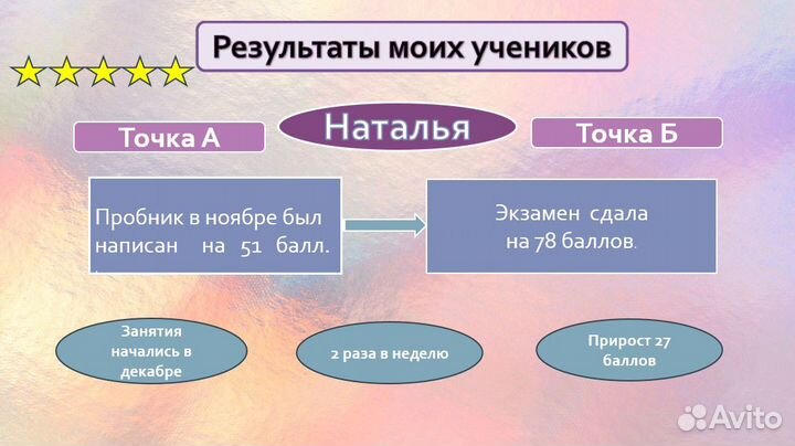 Репетитор по русскому языку ОГЭ ЕГЭ