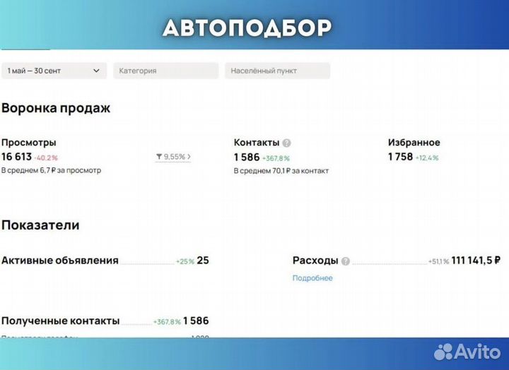 Тут всё конкретно и по факту