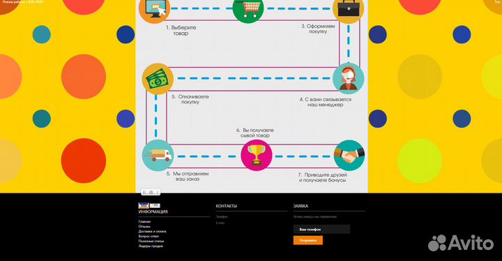Прибыльный готовый бизнес (пассивный заработок )