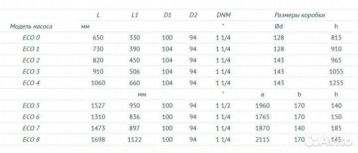 Насос погружной скважинный Unipump Eco 4-56