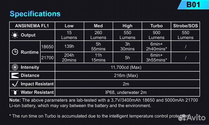 Новый фонарь Lumintop B01