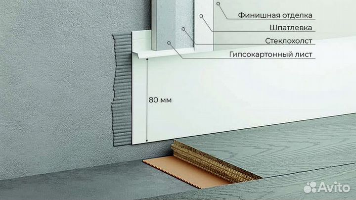 Скрытый плинтус напольн. анодиров-ый 3 м