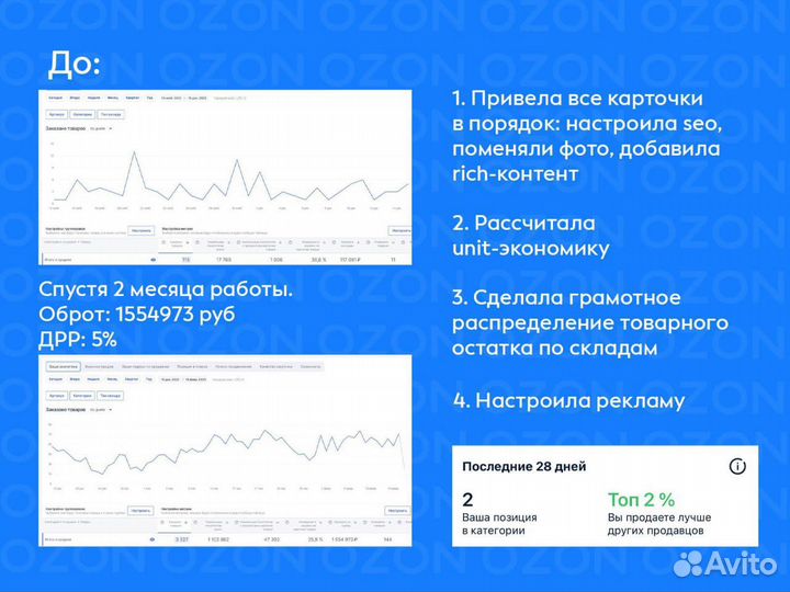 Менеджер Ozon, обучение озон