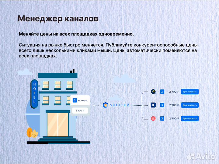 CRM для гостиницы