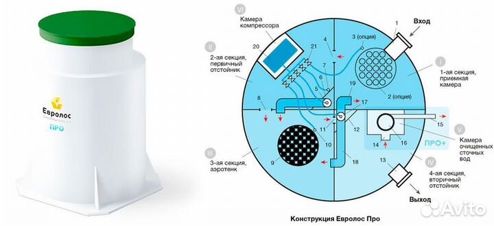 Септик под ключ для дома и дачи