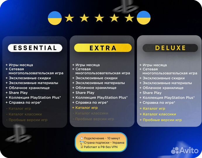 PS Plus Delux (Украина) 12 месяцев