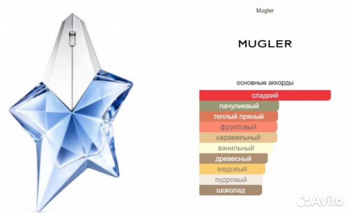 Thierry Mugler Angel