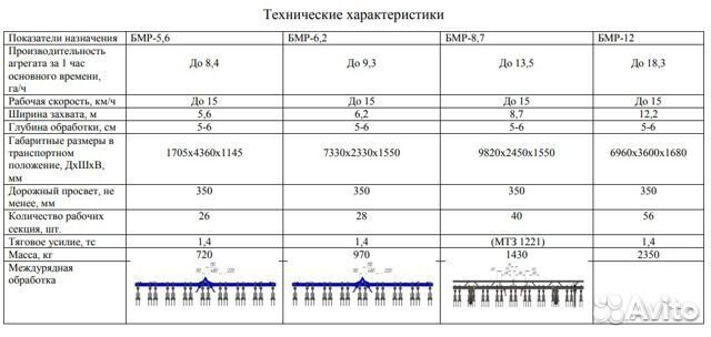 Борона Rubarz БМР-5.6, 2023