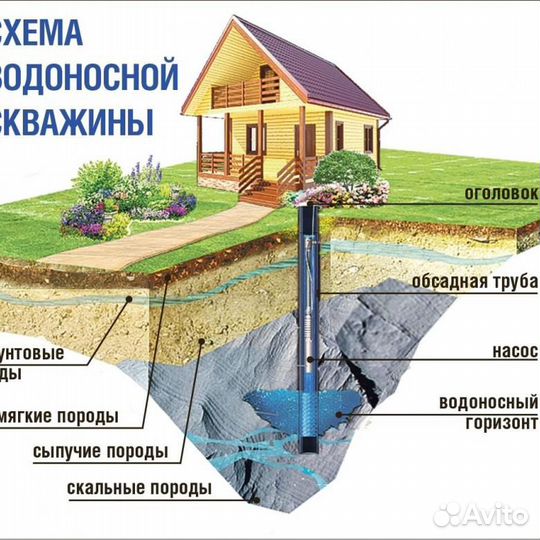 Бурение и ремонт скважин