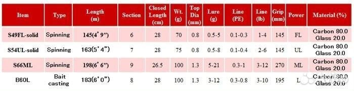 Gamakatsu luxxe pack style A4 S49FL-solid