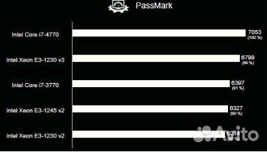 Процессоры 1155\1150\775 сокеты