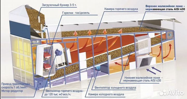 Зерносушилка конвейерного типа новая с гарантией
