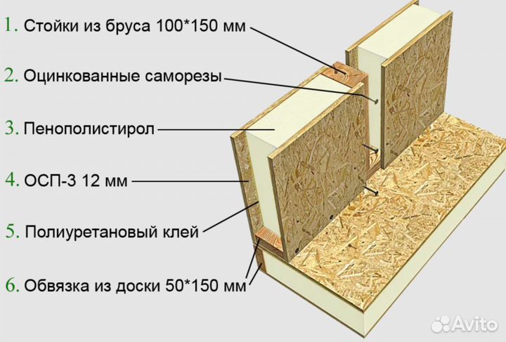 Домокомплекты сип панели