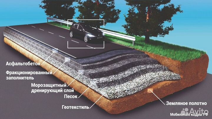 Укладка асфальта / Асфальтирование