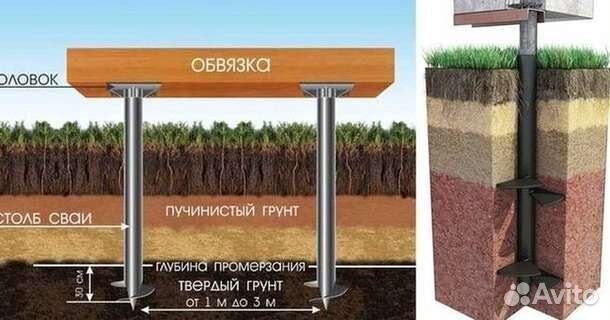 Винтовые сваи фундамент
