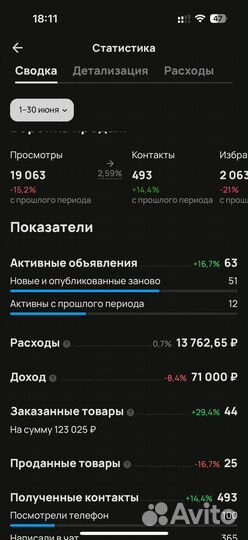 Готовый бизнес на Авито (одежда, обувь, инструменты)