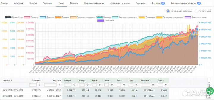 Создание карточек товара на wildberries