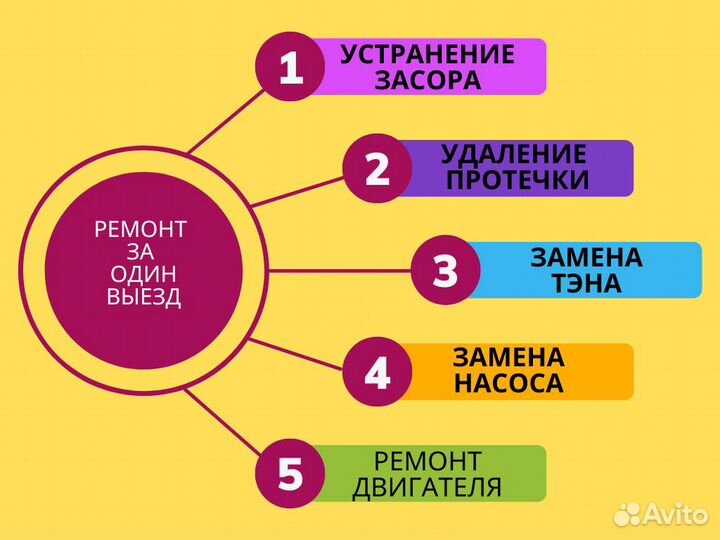 Ремонт стиральных машин