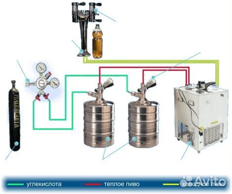 Пивной охладитель схема
