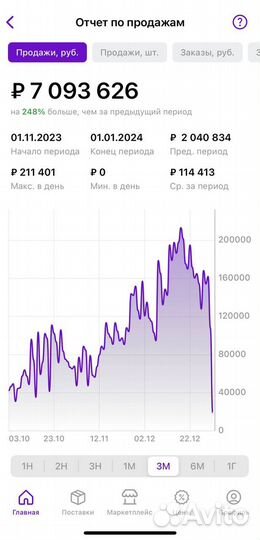 Выход на Ozon и Wildberries/Менеджер маркетплейсов