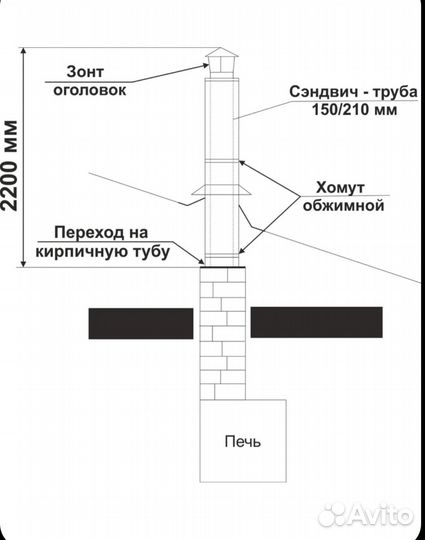 Комплект дымохода