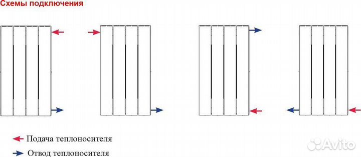 Радиатор биметаллический Rifar supremo 350 8 секци