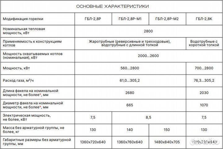 Промышленная газовая горелка гбл-2,8 мвт