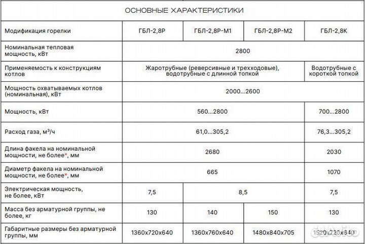 Промышленная газовая горелка гбл-2,8 мвт