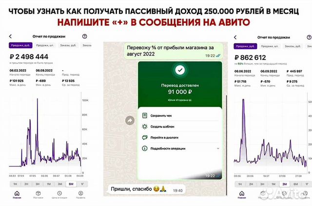 Ищу партнера в бизнес, прибыль 400.000 в год