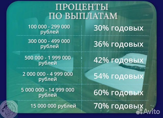 Бизнес инвестиции с гарантией