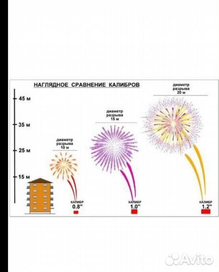 Салюты и фейерверки Топ 5