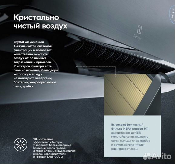 Кондиционеры Electrolux TCL royal c притоком