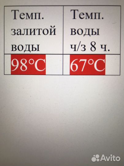 Новый. Термос Инкар