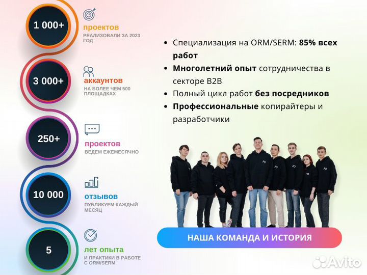 Управление репутацией Яндекс Карты/Отзовик /2Gis