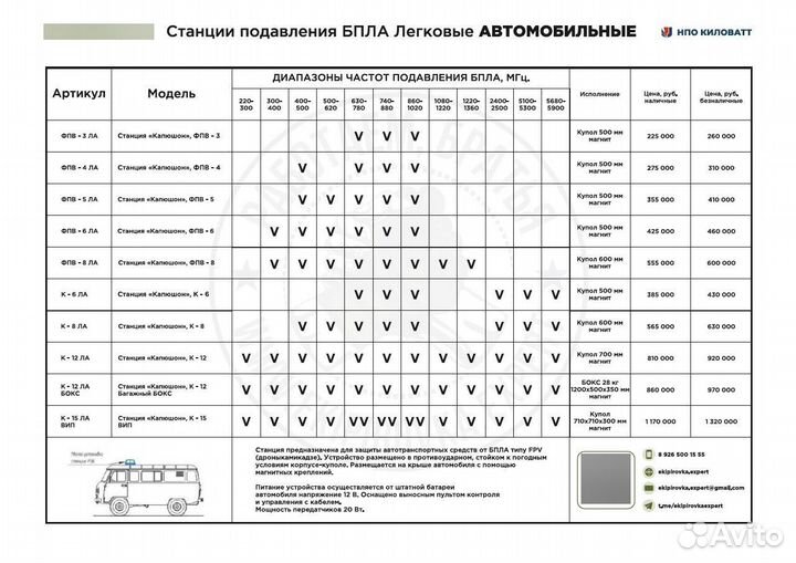 Станция рэб Капюшон К 12 Багажный бокс К-12 ла