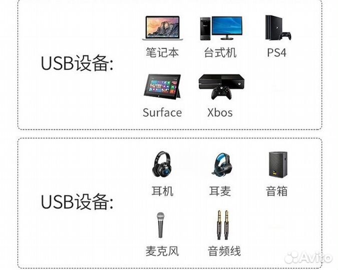 Внешняя USB Звуковая карта phoinikas PS4 7.1