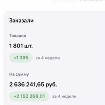Менеджер маркетплейсов wildberries и ozon, Белгород