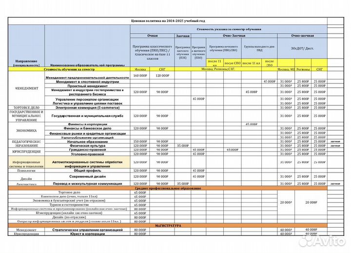 Диплом об Высшем Образовании Онлайн Академия Мосап