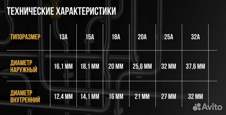 Диаметр трубы 20 мм Stahlmann Труба SS304 20А, отожженная, 100м
