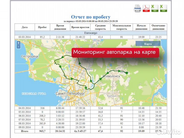 Gps трекеры под ключ в Краснодаре