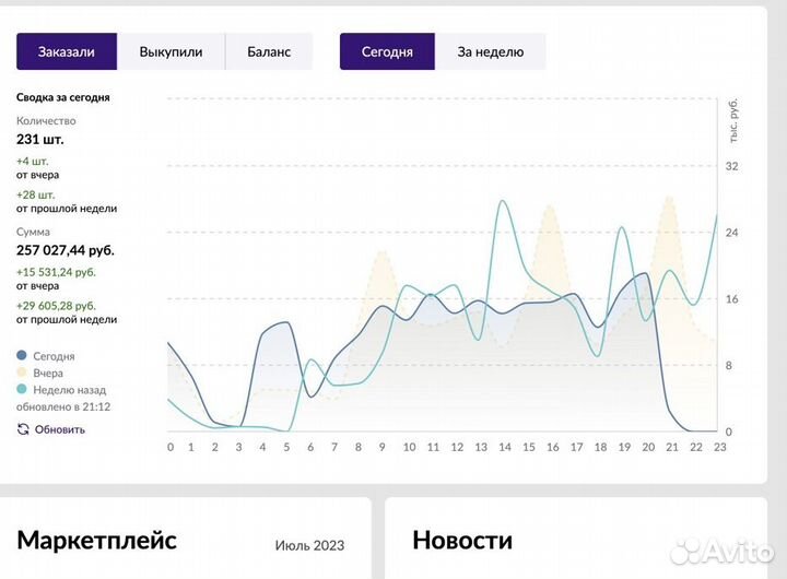 Менеджер маркетплейсов аналитика Wildberries Ozon