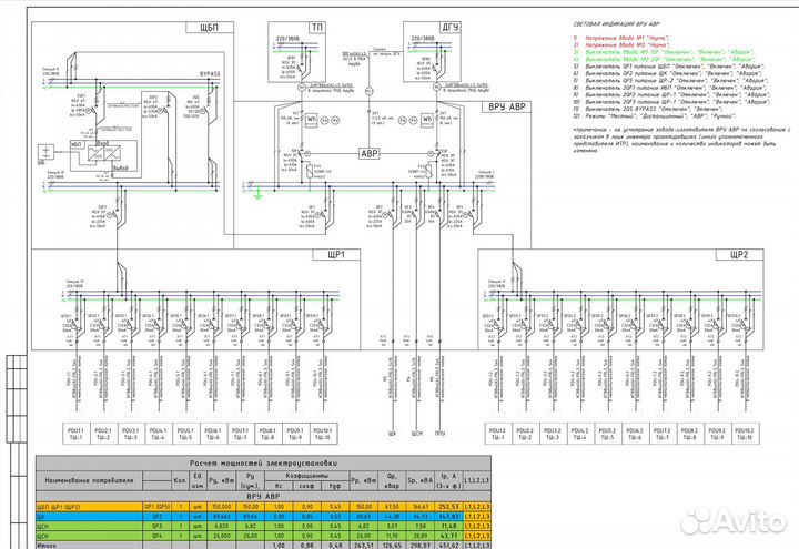 Проектирование элекстроснабжения эом эс эо