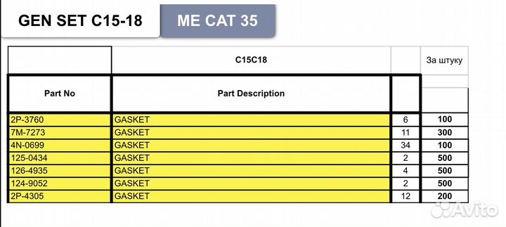 Прокладки gasket cat 9y6893/144-6076/1p-0436