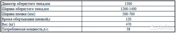 Упаковщик Strumyk Tosia, 2024