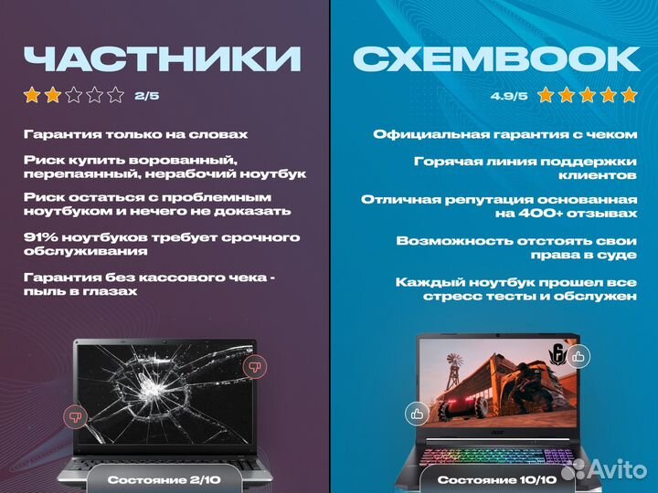 Ноутбук Lenovo 2023г : 8гб, Vega 3, Full HD IPS