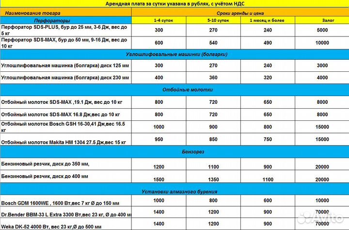 Ремонт и аренда электроинструмента