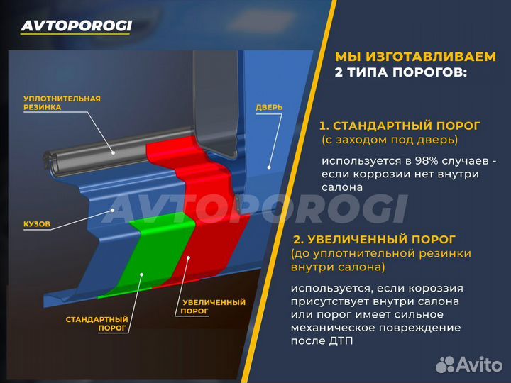 Ремкомплект порогов Chevrolet Kalos Седан