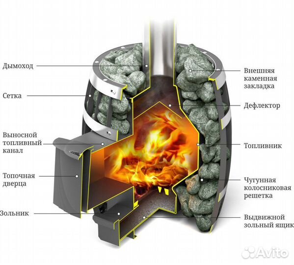 Печь Для Бани Саяны Мини Carbon